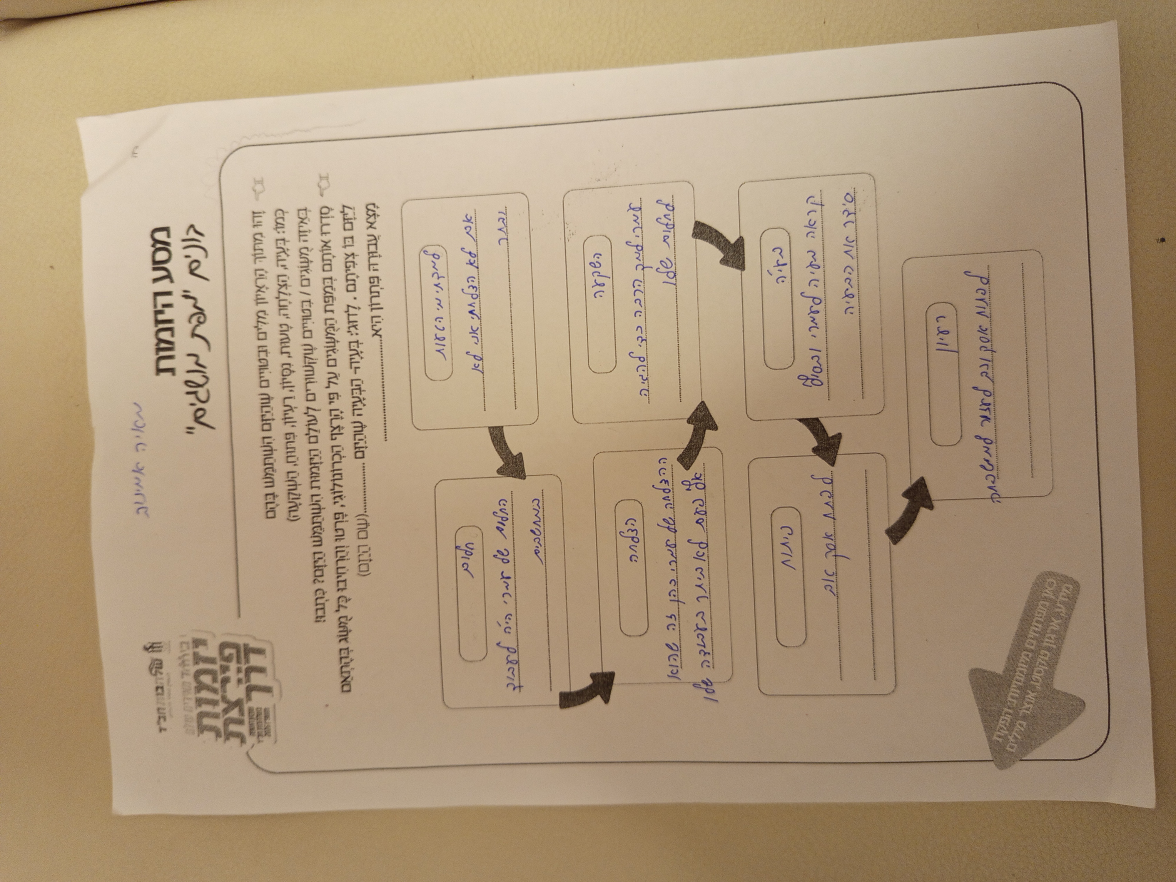 עבודה מנצחת 