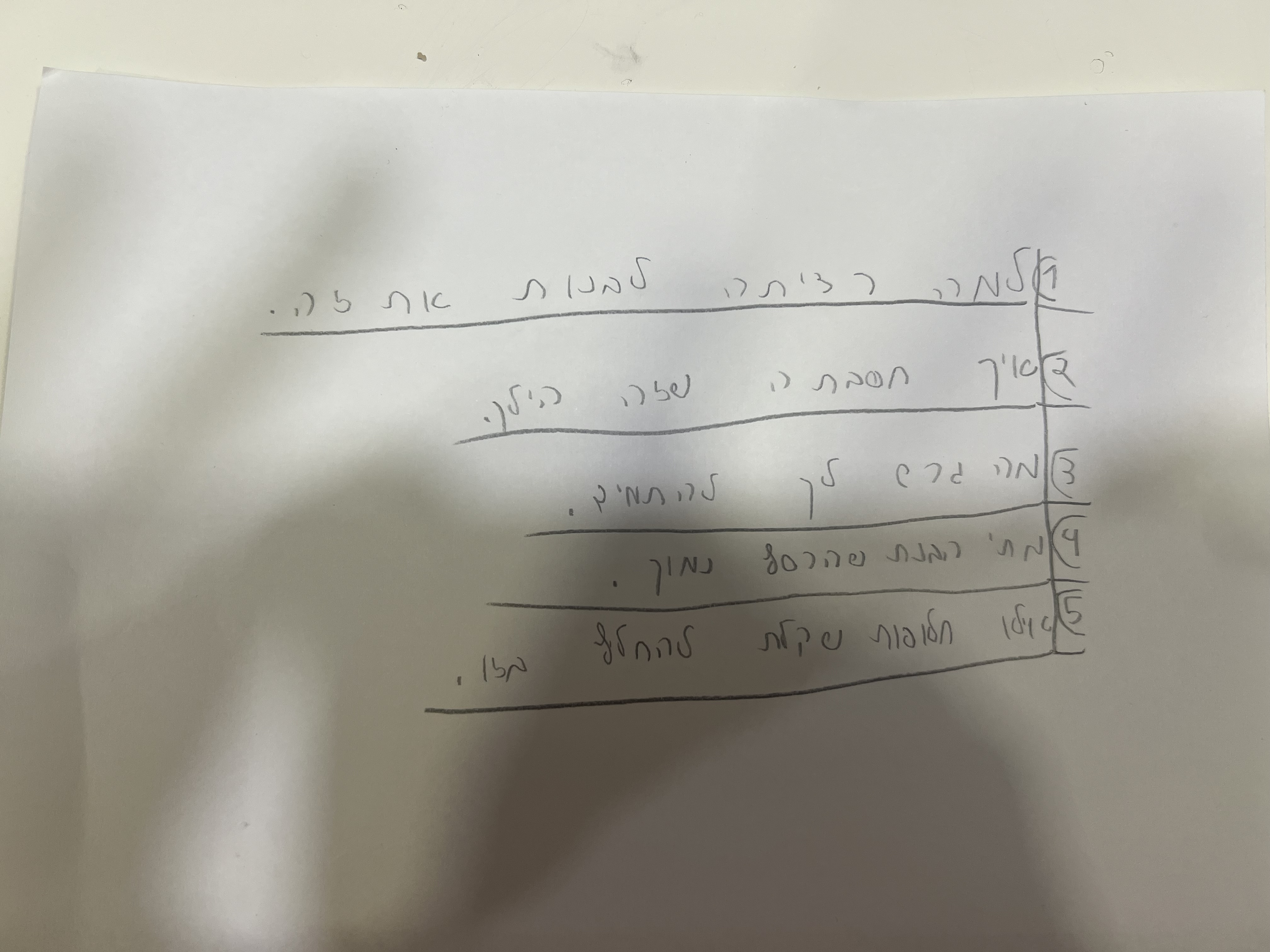 שאלה לשאול יזם