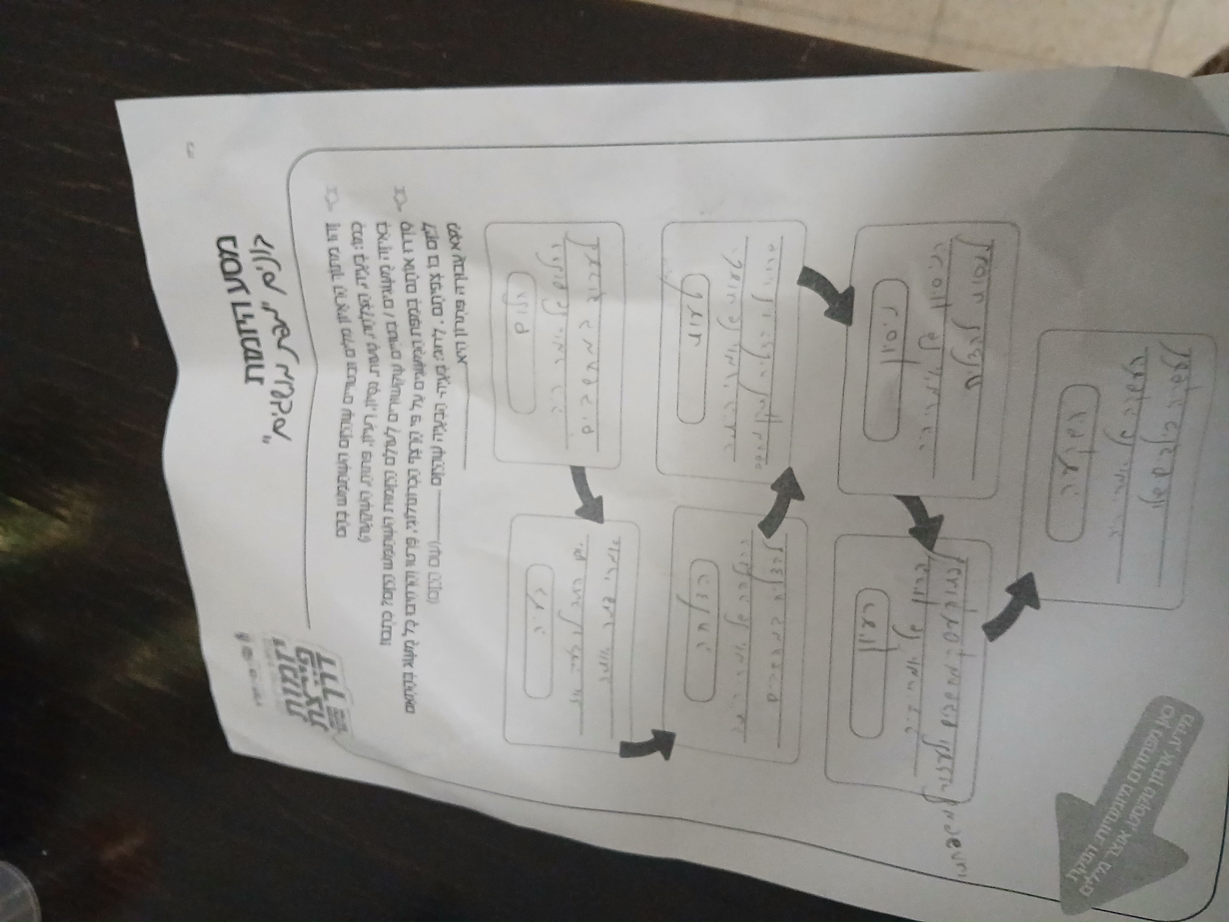 יש חלום, רעיון ,טעות...