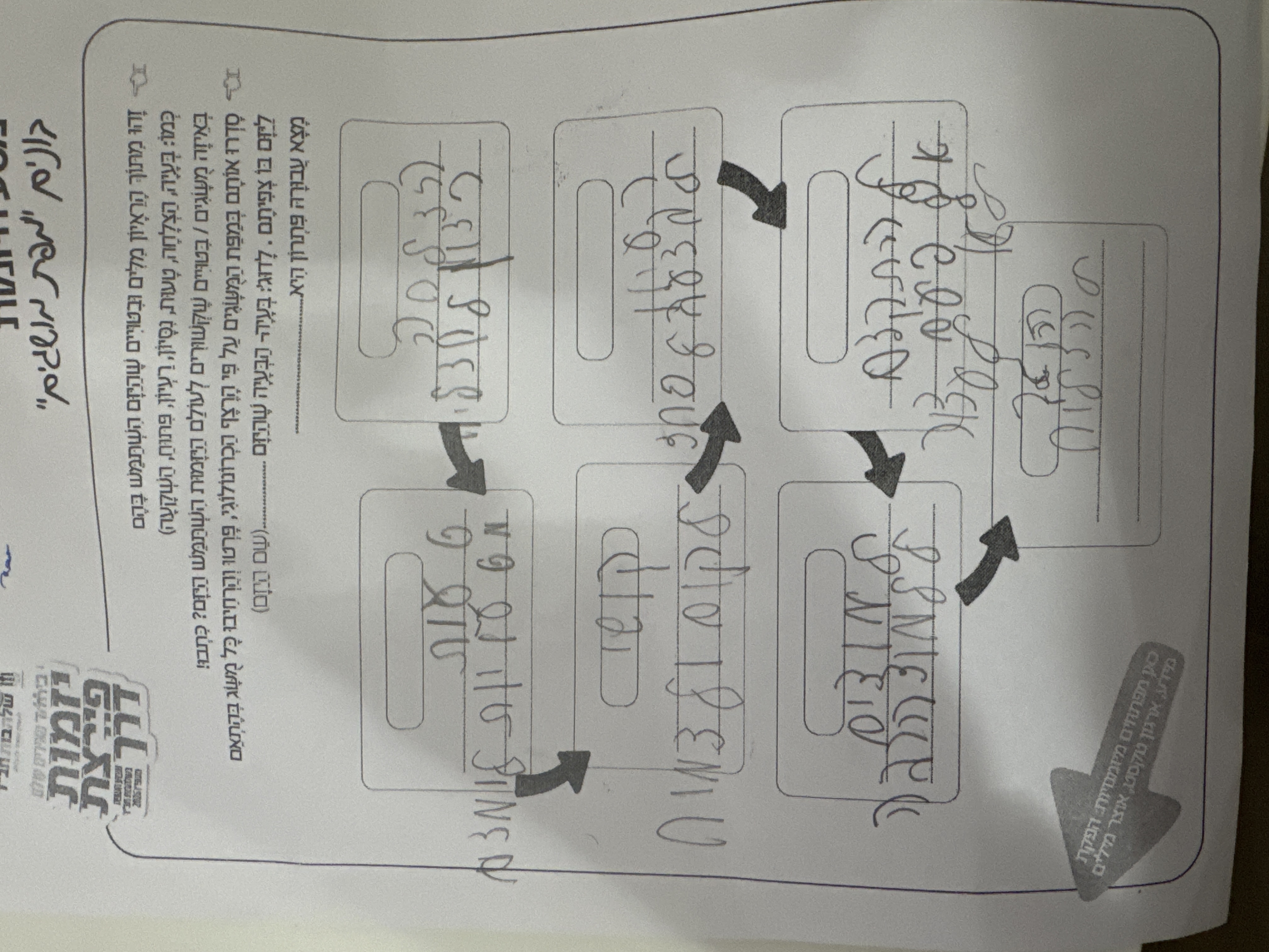 בונים מפת מוסגים