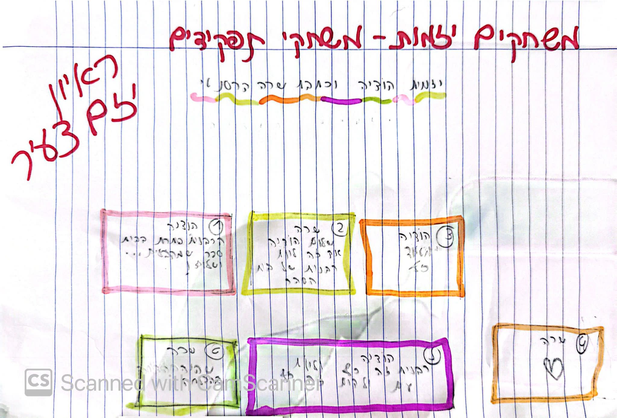 הודיה האלופה 